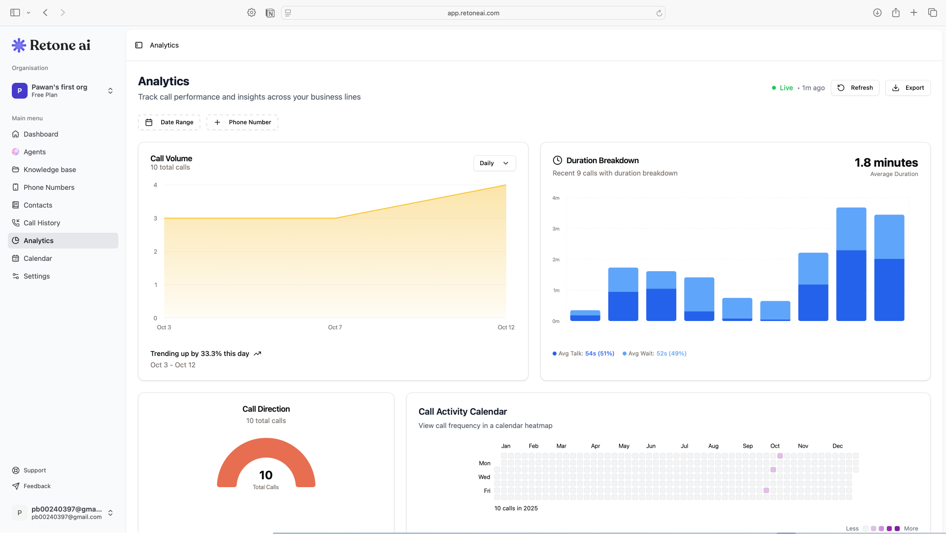 RetoneAI Analytics Dashboard